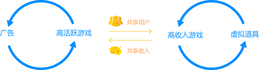 流量變現(xiàn).png