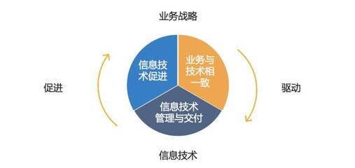 傳統企業如何轉型互聯網？蘇寧六年技術架構演進解析